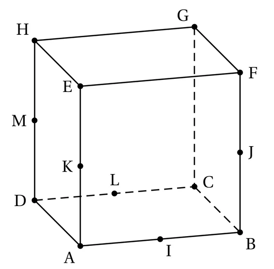 Cube ABCDEFGH en perspective cavalière : face avant ABFE, A en bas à gauche, B en bas à droite, F en haut à droite, E en haut à gauche ; face arrière DCGH, D en bas, C en bas à droite, G en haut, H en haut à gauche. Les arêtes cachées [DC], [CG] et [CB] sont en pointillés. Points marqués : I milieu de [AB], J milieu de [BF], K milieu de [AE], L milieu de [CD], M milieu de [DH].