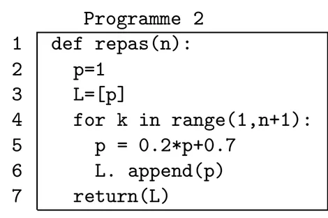 Programme 2, sept lignes numérotées : identique au programme 1 sauf la ligne 4, for k in range(1,n+1):.