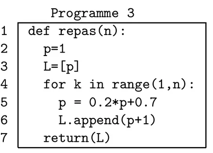 Programme 3, sept lignes numérotées : identique au programme 1 sauf la ligne 6, L.append(p+1).