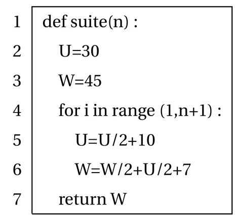 Programme Python de sept lignes numérotées. Ligne 1 : def suite(n) :. Ligne 2 : U=30. Ligne 3 : W=45. Ligne 4 : for i in range (1,n+1) :. Ligne 5, dans la boucle : U=U/2+10. Ligne 6, dans la boucle : W=W/2+U/2+7. Ligne 7 : return W.
