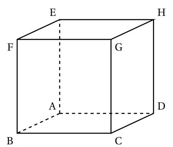 Cube ABCDEFGH en perspective cavalière. La face avant est BCGF, avec B en bas à gauche, C en bas à droite, G en haut à droite et F en haut à gauche ; la face arrière est ADHE, avec A en bas à gauche, D en bas à droite, H en haut à droite et E en haut à gauche. Les arêtes cachées issues de A, vers B, D et E, sont en pointillés.