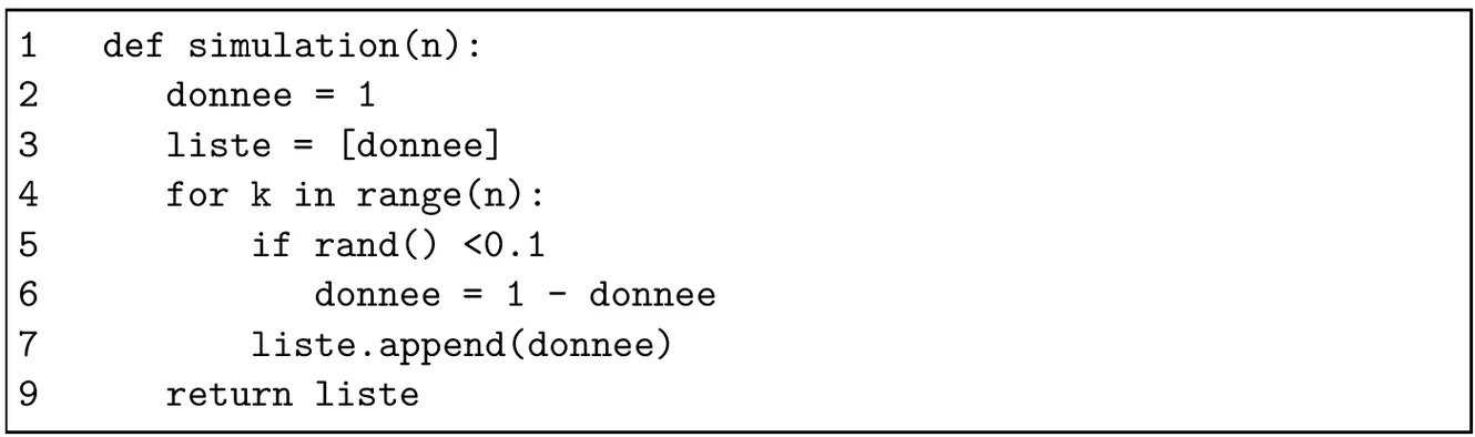Script Python numéroté. Ligne 1 : def simulation(n):. Ligne 2 : donnee = 1. Ligne 3 : liste = [donnee]. Ligne 4 : for k in range(n):. Ligne 5 : if rand() <0.1, sans deux-points. Ligne 6 : donnee = 1 - donnee. Ligne 7 : liste.append(donnee). Ligne 9 : return liste. La numérotation saute la ligne 8.