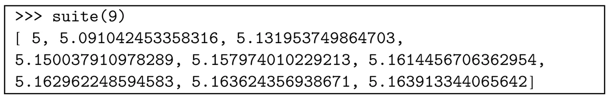 Console Python : >>> suite(9) renvoie la liste [5, 5.091042453358316, 5.131953749864703, 5.150037910978289, 5.157974010229213, 5.1614456706362954, 5.162962248594583, 5.163624356938671, 5.163913344065642]. Les neuf valeurs augmentent et se resserrent vers 5,164 environ.