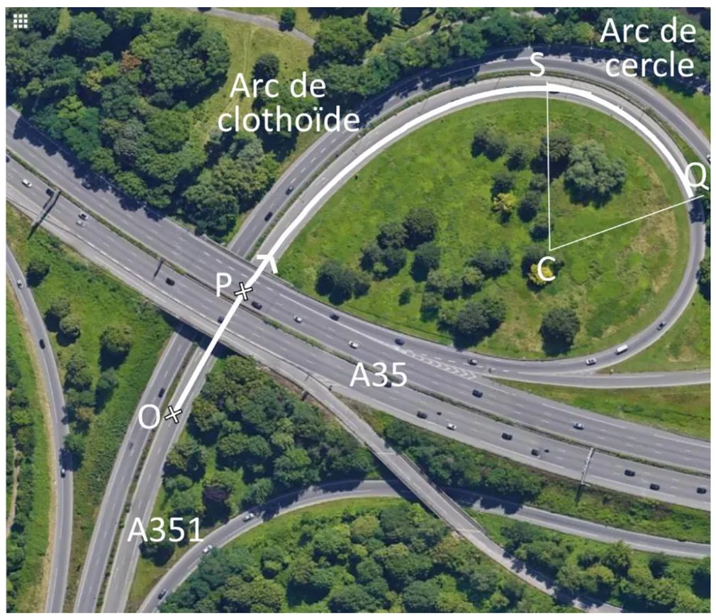 Vue aérienne de l'échangeur : la bretelle part de O, passe par P en ligne droite, décrit un arc de clothoïde jusqu'à S, puis un arc de cercle de centre C de S à Q ; les rayons CS et CQ sont tracés. Les autoroutes A351 et A35 sont repérées.