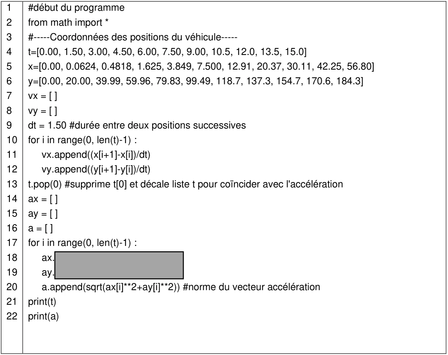 Programme Python de 22 lignes. Ligne 2 : from math import *. Lignes 4 à 6 : t=[0.00, 1.50, 3.00, 4.50, 6.00, 7.50, 9.00, 10.5, 12.0, 13.5, 15.0], x=[0.00, 0.0624, 0.4818, 1.625, 3.849, 7.500, 12.91, 20.37, 30.11, 42.25, 56.80], y=[0.00, 20.00, 39.99, 59.96, 79.83, 99.49, 118.7, 137.3, 154.7, 170.6, 184.3]. Lignes 7 à 12 : vx et vy listes vides, dt = 1.50, puis pour i dans range(0, len(t)-1) : vx.append((x[i+1]-x[i])/dt) et vy.append((y[i+1]-y[i])/dt). Ligne 13 : t.pop(0), qui supprime t[0] et décale la liste t pour coïncider avec l'accélération. Lignes 14 à 16 : ax, ay et a listes vides. Ligne 17 : pour i dans range(0, len(t)-1). Lignes 18 et 19 : ax. et ay. suivis d'une zone grisée à compléter. Ligne 20 : a.append(sqrt(ax[i]**2+ay[i]**2)), norme du vecteur accélération. Lignes 21 et 22 : print(t) et print(a).