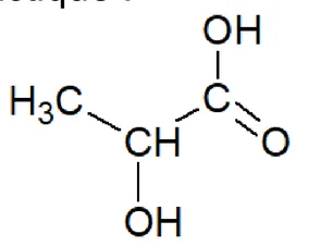 Formule semi-développée de l'acide lactique : CH3 lié à un CH qui porte un groupe OH, lui-même lié à un carbone portant un groupe OH et doublement lié à un atome d'oxygène, soit CH3-CH(OH)-COOH.