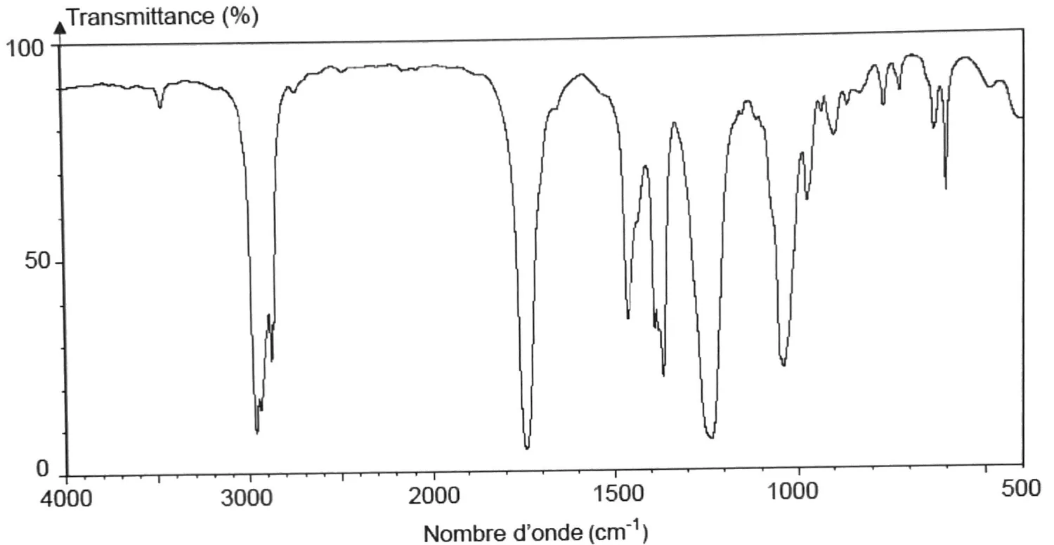Spectre infrarouge, transmittance en pourcentage en fonction du nombre d'onde de 4000 à 500 cm moins 1. Aucune bande large entre 2500 et 3500 cm moins 1, seulement une petite bande fine et faible vers 3450. Bande forte vers 2950 cm moins 1. Bande forte et fine vers 1745 cm moins 1, descendant à moins de 10 pour cent de transmittance. Autres bandes fortes vers 1240 et 1040 cm moins 1.