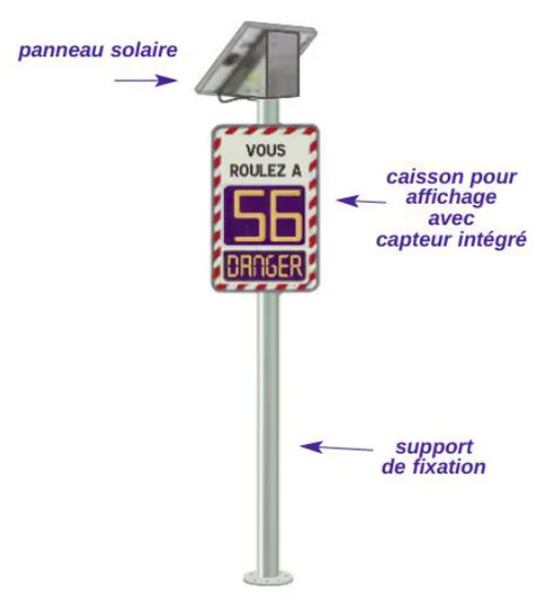 Photographie d'un radar pédagogique sur son mât : en haut le panneau solaire incliné, au milieu le caisson pour affichage avec capteur intégré qui affiche « VOUS ROULEZ À 56 » et « DANGER », en bas le support de fixation.