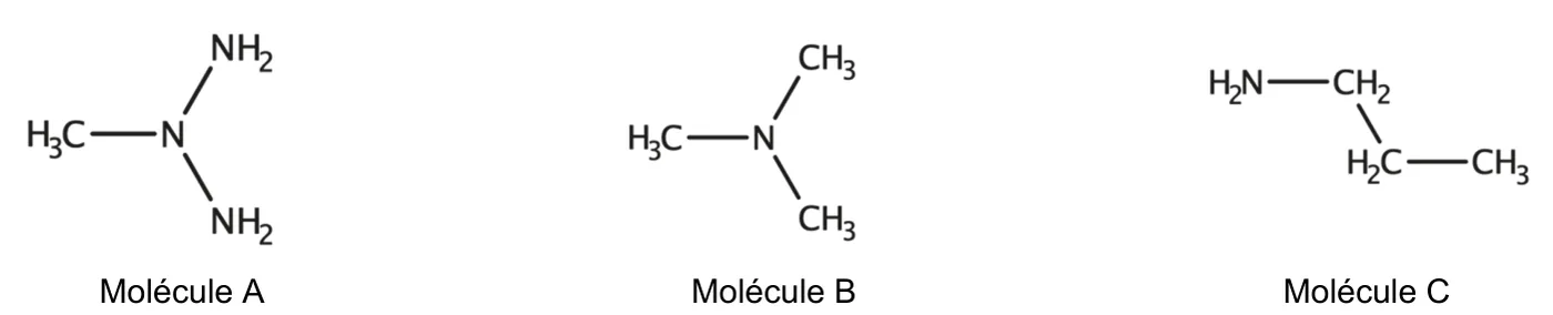 Trois formules semi-développées. Molécule A : un azote lié à un groupe CH3 et à deux groupes NH2. Molécule B : un azote lié à trois groupes CH3. Molécule C : H2N-CH2-CH2-CH3, l'azote lié à une chaîne de trois carbones.