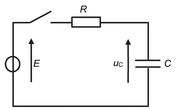 Circuit série en une seule maille : générateur de tension E (flèche vers le haut), interrupteur ouvert, conducteur ohmique R, puis condensateur C ; la tension uC aux bornes du condensateur est fléchée vers le haut, dans le même sens que E.