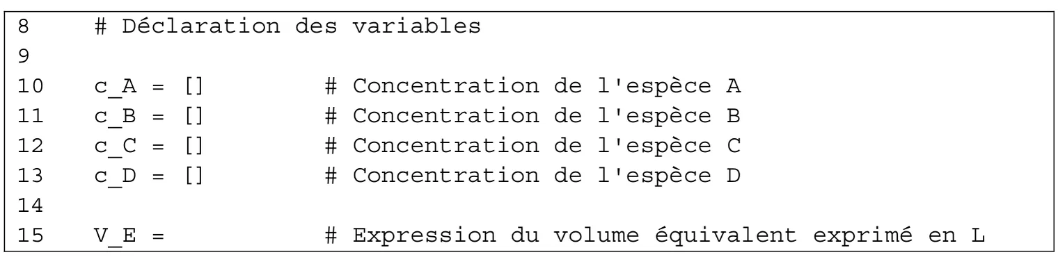 Lignes 8 à 15 du programme Python : ligne 8, commentaire « Déclaration des variables » ; lignes 10 à 13, c_A = [], c_B = [], c_C = [] et c_D = [], listes des concentrations des espèces A, B, C et D ; ligne 15, « V_E = » laissé vide, avec le commentaire « Expression du volume équivalent exprimé en L ».