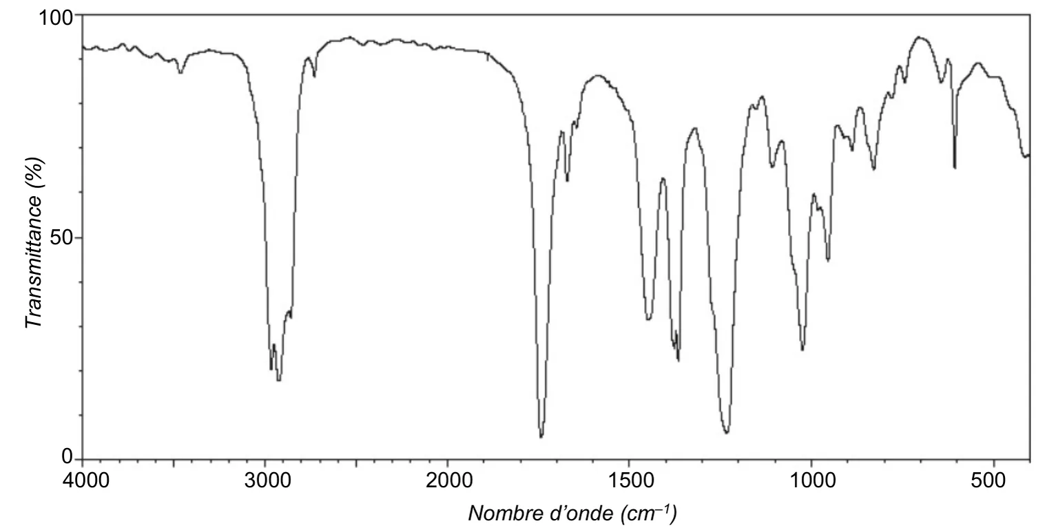 Spectre infrarouge, transmittance en pourcentage en fonction du nombre d'onde de 4000 à 400 cm⁻¹. Aucune bande large entre 3200 et 3700 cm⁻¹, seulement un très petit creux étroit vers 3450 cm⁻¹ ; bande forte et fine vers 2900-3000 cm⁻¹ (transmittance minimale vers 20 %) ; bande très forte et fine vers 1740 cm⁻¹ (transmittance vers 5 %) ; nombreuses bandes en dessous de 1500 cm⁻¹, dont une très forte vers 1230 cm⁻¹.