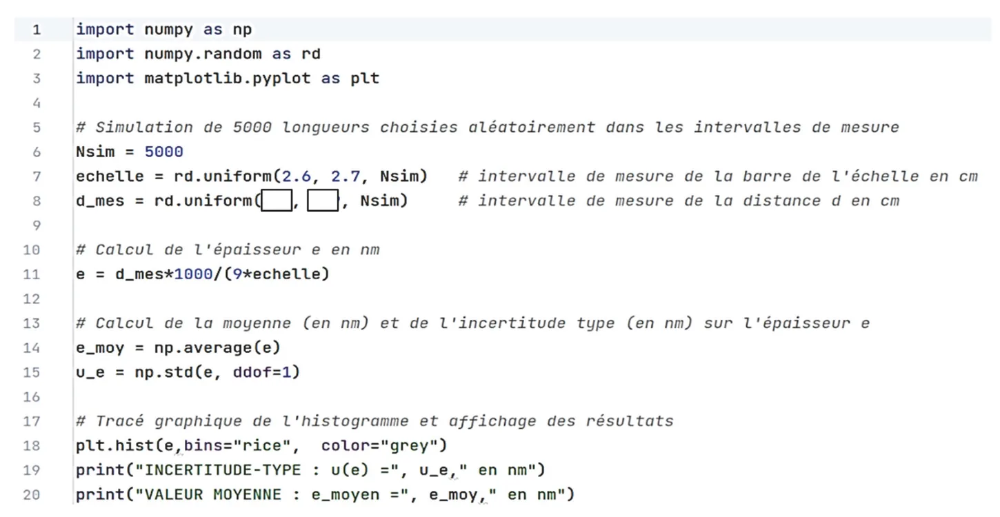 Programme Python de 20 lignes. Ligne 6 : Nsim = 5000. Ligne 7 : echelle = rd.uniform(2.6, 2.7, Nsim), intervalle de mesure de la barre de l'échelle en cm. Ligne 8 : d_mes = rd.uniform( case vide , case vide , Nsim), intervalle de mesure de la distance d en cm. Ligne 11 : e = d_mes*1000/(9*echelle), calcul de l'épaisseur e en nm. Lignes 14 et 15 : e_moy = np.average(e) et u_e = np.std(e, ddof=1). Lignes 18 à 20 : histogramme et affichage de u(e) et de e_moyen en nm.