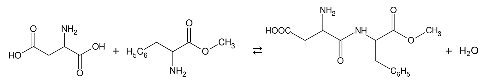 Équation en formules topologiques : l'acide aspartique (chaîne de deux carbones portant un groupe COOH à chaque extrémité et un groupe NH2 sur le carbone voisin du second COOH) plus la phénylalanine méthylée (H5C6-CH2-CH(NH2)-CO-O-CH3) donnent, par une double flèche d'équilibre, l'aspartame plus H2O. Dans l'aspartame, le carbone du groupe COOH voisin de NH2 de l'acide aspartique est lié par une liaison C(=O)-NH à l'azote de la phénylalanine méthylée ; le groupe HOOC de la chaîne latérale reste libre.