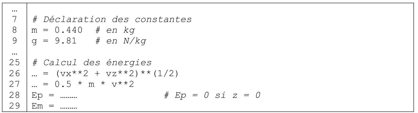 Extrait du programme Python. Ligne 7 : commentaire, déclaration des constantes. Ligne 8 : m = 0.440, commentaire en kg. Ligne 9 : g = 9.81, commentaire en N/kg. Ligne 25 : commentaire, calcul des énergies. Ligne 26 : pointillés = (vx**2 + vz**2)**(1/2). Ligne 27 : pointillés = 0.5 * m * v**2. Ligne 28 : Ep = pointillés, commentaire Ep = 0 si z = 0. Ligne 29 : Em = pointillés.