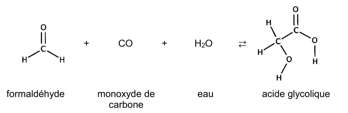 Équation de synthèse : formaldéhyde (formule développée, un carbone lié à deux H et doublement lié à O) plus CO, monoxyde de carbone, plus H2O, eau, donnent, avec une double flèche d'équilibre, l'acide glycolique : un carbone portant deux H et un groupe O-H, lié à un second carbone qui porte une double liaison C=O et un groupe O-H.