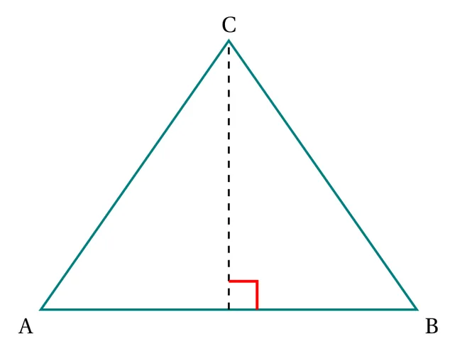 Triangle ABC, de base AB horizontale et de sommet C en haut, avec la hauteur issue de C tracée en pointillés : elle tombe perpendiculairement sur AB, au milieu de la base (angle droit marqué).