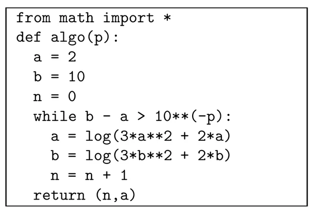 Script Python encadré, dix lignes. from math import * ; def algo(p): ; puis, indentées : a = 2 ; b = 10 ; n = 0 ; while b - a > 10**(-p): ; dans la boucle : a = log(3*a**2 + 2*a) ; b = log(3*b**2 + 2*b) ; n = n + 1 ; enfin, hors de la boucle : return (n,a).