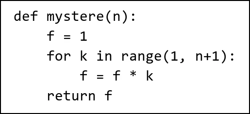 Programme Python de cinq lignes. def mystere(n): ; dans la fonction, f = 1 ; puis for k in range(1, n+1): ; dans la boucle, f = f * k ; enfin, après la boucle, return f.