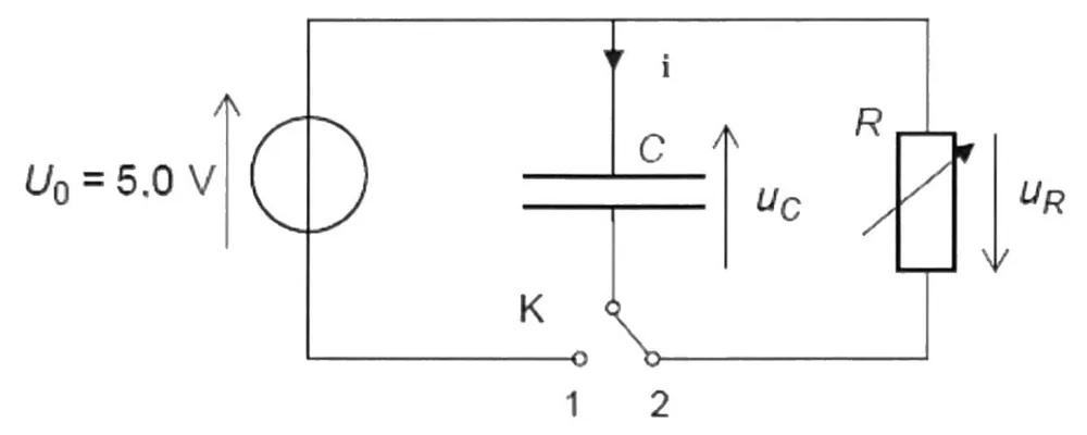 Circuit : un générateur de tension U0 = 5,0 V, un condensateur C et une résistance variable R. L'interrupteur K relie le condensateur au générateur en position 1 et à la résistance R en position 2. Le courant i est fléché vers le bas, vers l'armature supérieure du condensateur ; la tension uC est fléchée vers le haut à côté du condensateur, la tension uR vers le bas à côté de la résistance.