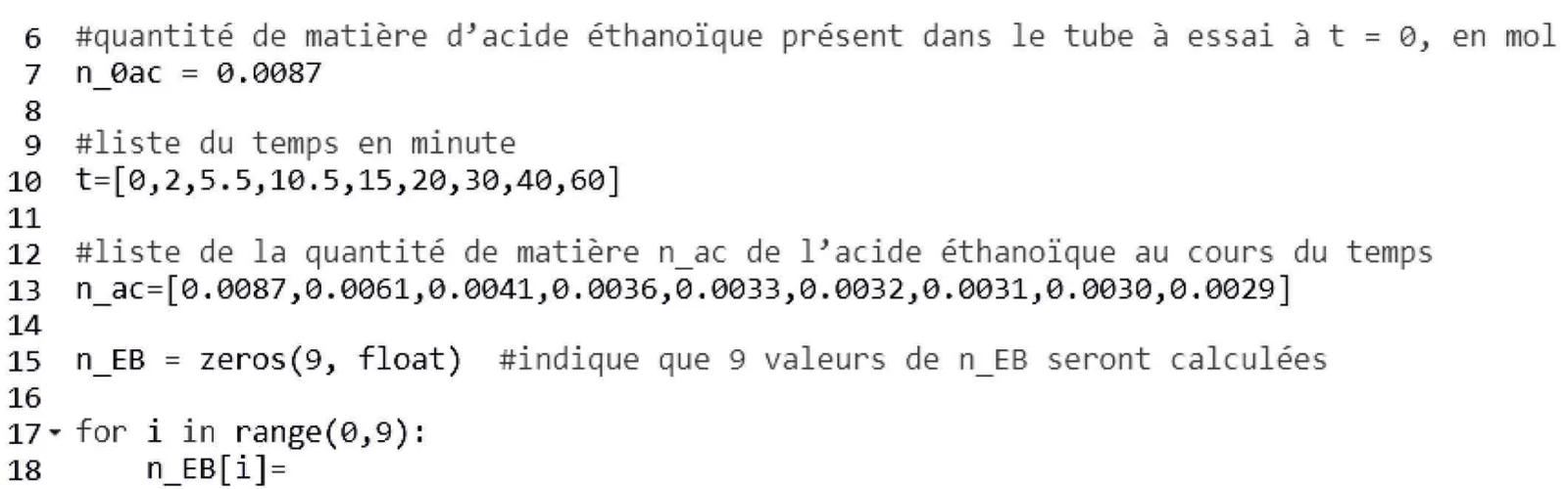 Extrait du programme Python, lignes 6 à 18. Ligne 6 : commentaire, quantité de matière d'acide éthanoïque présent dans le tube à essai à t = 0, en mol. Ligne 7 : n_0ac = 0.0087. Ligne 9 : commentaire, liste du temps en minute. Ligne 10 : t=[0,2,5.5,10.5,15,20,30,40,60]. Ligne 12 : commentaire, liste de la quantité de matière n_ac de l'acide éthanoïque au cours du temps. Ligne 13 : n_ac=[0.0087,0.0061,0.0041,0.0036,0.0033,0.0032,0.0031,0.0030,0.0029]. Ligne 15 : n_EB = zeros(9, float), avec le commentaire : indique que 9 valeurs de n_EB seront calculées. Ligne 17 : for i in range(0,9): Ligne 18 : n_EB[i]= suivi de rien, à compléter.