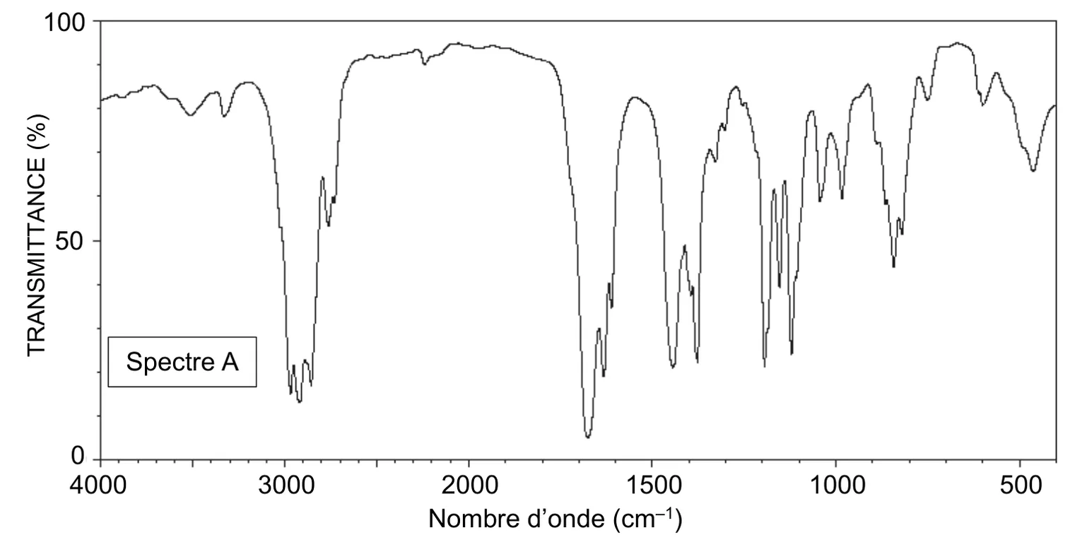 Spectre A, transmittance en fonction du nombre d'onde de 4000 à 400 cm-1 : aucune bande large entre 3200 et 3700 cm-1 ; bandes fortes vers 2850 à 3000 cm-1 ; bande très forte et fine vers 1680 cm-1, accompagnée d'une bande plus faible vers 1630 cm-1 ; nombreuses bandes en dessous de 1500 cm-1.