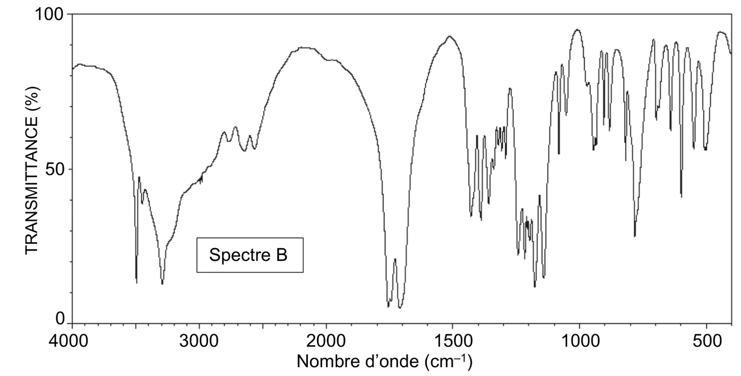 Spectre B, transmittance en fonction du nombre d'onde de 4000 à 400 cm-1 : bande forte et très large de 3600 à 2500 cm-1 environ, avec deux pics fins vers 3500 et 3300 cm-1 ; bande double très forte vers 1700 à 1750 cm-1 ; nombreuses bandes en dessous de 1450 cm-1.
