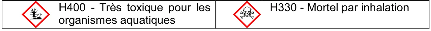 Deux pictogrammes de danger. Le pictogramme environnement, un arbre et un poisson morts, avec la mention H400 : très toxique pour les organismes aquatiques. La tête de mort sur tibias croisés, avec la mention H330 : mortel par inhalation.