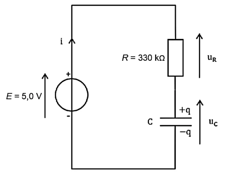 Circuit série en une seule maille : générateur de tension E = 5,0 V, borne + en haut, sa tension fléchée vers le haut ; conducteur ohmique R = 330 kΩ dans la branche de droite, au-dessus du condensateur C, dont l'armature du haut porte la charge +q et celle du bas −q. L'intensité i est fléchée vers le haut dans le fil du générateur, donc le courant descend dans R puis arrive sur l'armature +q ; les tensions uR et uC sont fléchées vers le haut, en sens inverse du courant dans chaque dipôle.